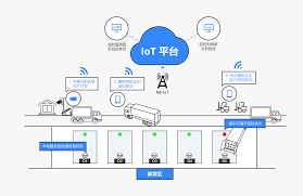 IOT管理平台